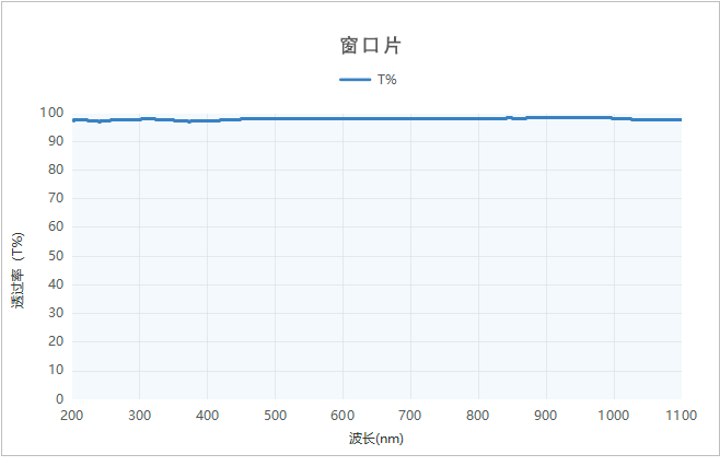 透過(guò)曲線(xiàn)