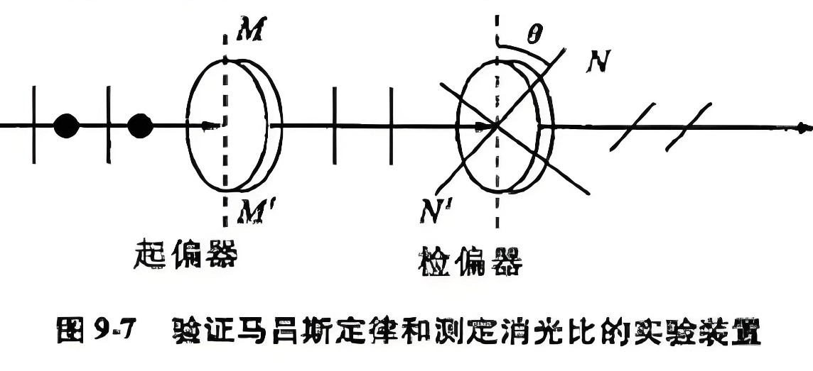 什么是消光比，它對偏振片有哪些影響？