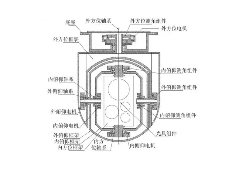 無人機吊艙核心光學(xué)鏡片