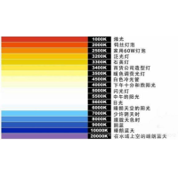 什么是色溫？它對(duì)攝影有哪些影響？