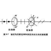 什么是消光比，它對偏振片有哪些影響？